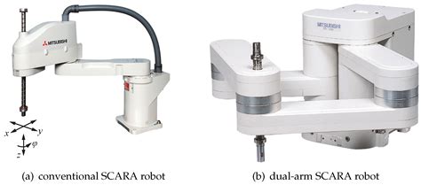 Robotics | Free Full-Text | Simulation Assessment of the Performance of a Redundant SCARA