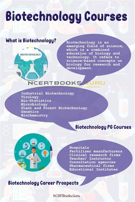 Biotechnology Courses - Duration, Eligibility Criteria, Fees, Scope, Salary