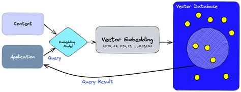 What is a Vector Database & How Does it Work? Use Cases + Examples ...