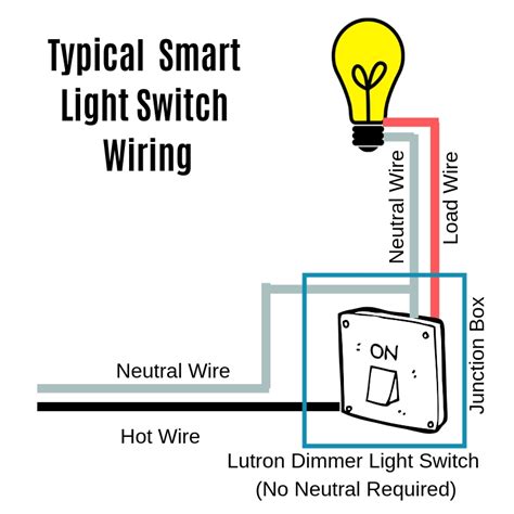 How To: Wemo light switch installation, no neutral — OneHourSmartHome.com