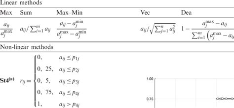 The 8-normalization methods used in the study | Download Scientific Diagram