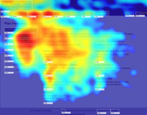 How to Analyze Your Website's Heat Map