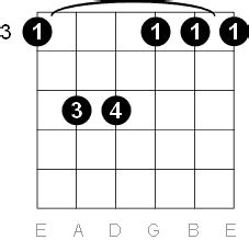 G Minor 7 Guitar Chord - Sheet and Chords Collection