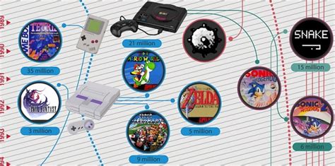 The evolution of video games [INFOGRAPHIC] - Netimperative