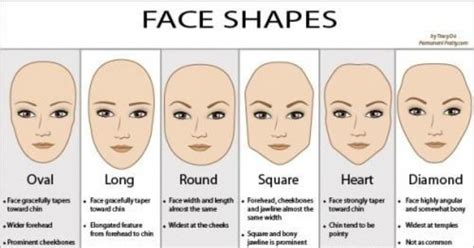 What type of face shape do you find most attractive? - GirlsAskGuys