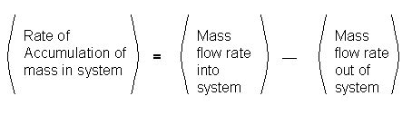 MASS BALANCE ( MATERIAL BALANCE )