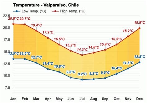 March weather - Autumn 2024 - Valparaíso, Chile