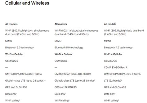 iPad Air vs iPad Mini - All Specs, Features, and Pricing Comparison ...