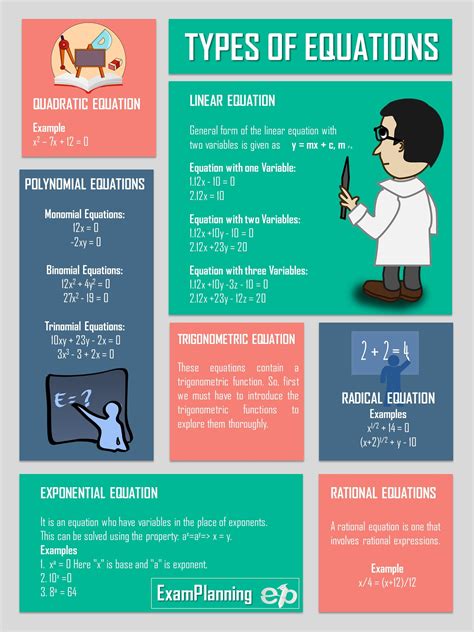 Types of Equations and Examples - ExamPlanning