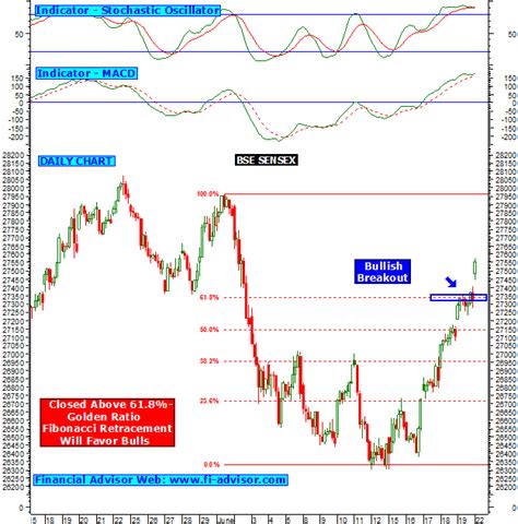 Sensex intraday chart updated on 23rd June 2015, Tuesday. | BSE sensex ...