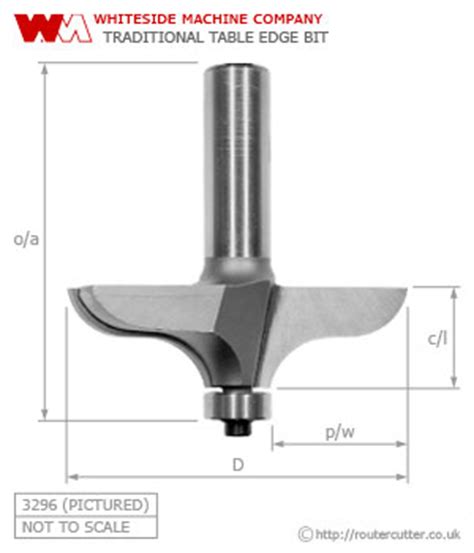 Whiteside Traditional Table Edge Router Bit | RouterCutter