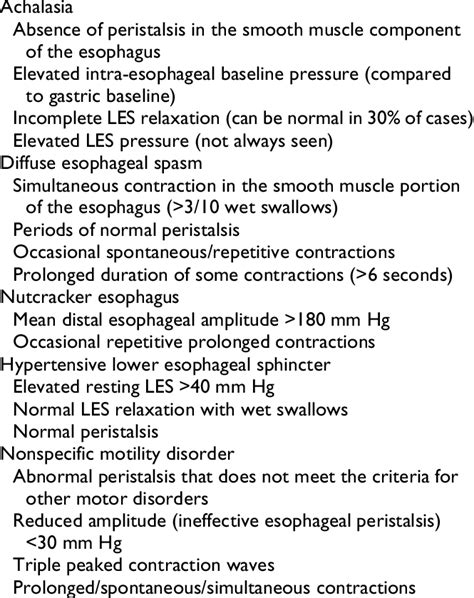 Classification of esophageal motility disorders | Download Table