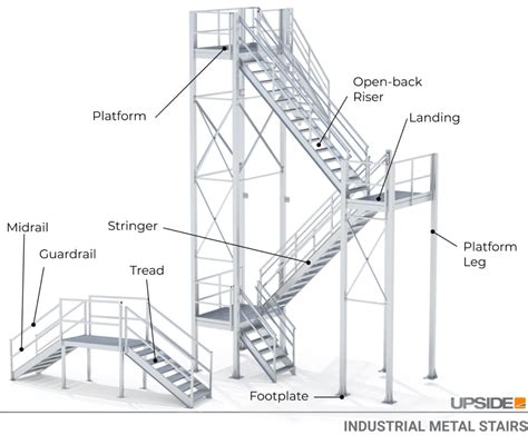 Industrial Stairs Osha Regulations Diagram