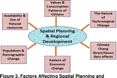 Spatial Planning for Socio-Economic Development | Semantic Scholar