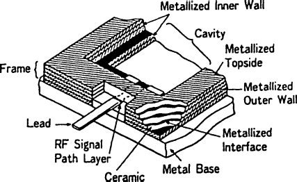 Monolithic Integrated Circuit Diagram