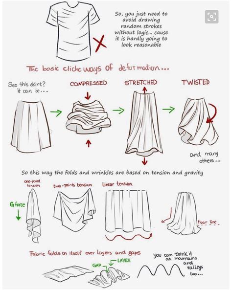 How To Draw People With Clothes at Drawing Tutorials