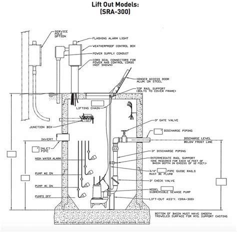 The Ultimate Guide to Understanding Sewage Pump System Diagrams