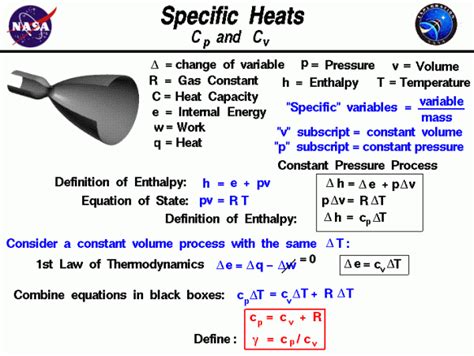 Specific Heat - Cp & Cv | Glenn Research Center | NASA