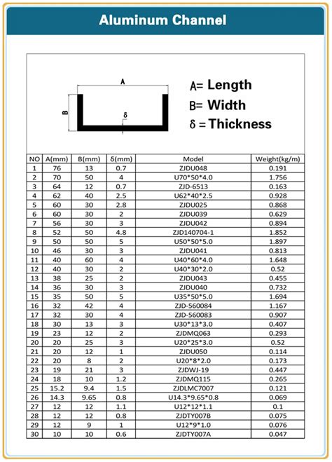 Anodized Harga Aluminium C Channel Section Profile - Buy Harga Aluminium C Channel,Aluminium C ...