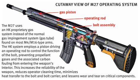 Marines Experiment with M27 IAR, Suppressor | WeaponsMan