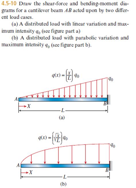 Shear Bending Moment Diagram Examples