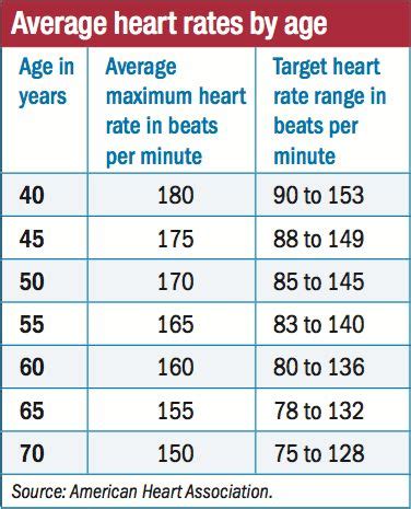 What your heart rate is telling you - Harvard Health | Heart rate zones, Normal heart rate ...