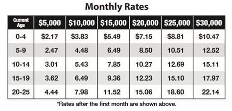 Globe Life Burial Insurance Review: Here’s The Catch