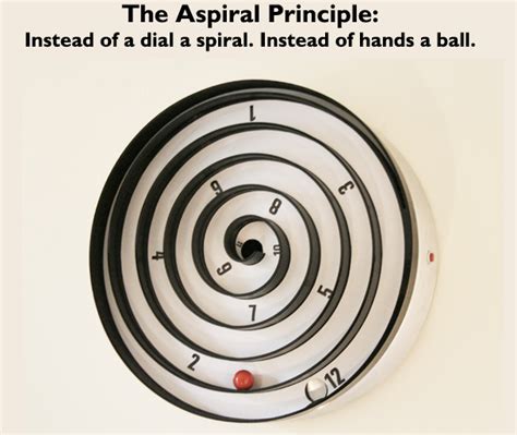 If It's Hip, It's Here (Archives): Aspiral Clocks From London. Telling Time With A Twist.