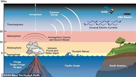 Tonga volcanic eruption produced the highest plume on record - Big ...