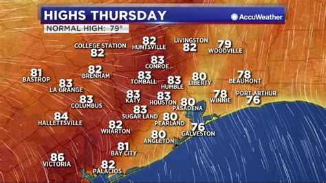 Houston Weather: Clouds return Thursday, Storms Saturday | abc13.com