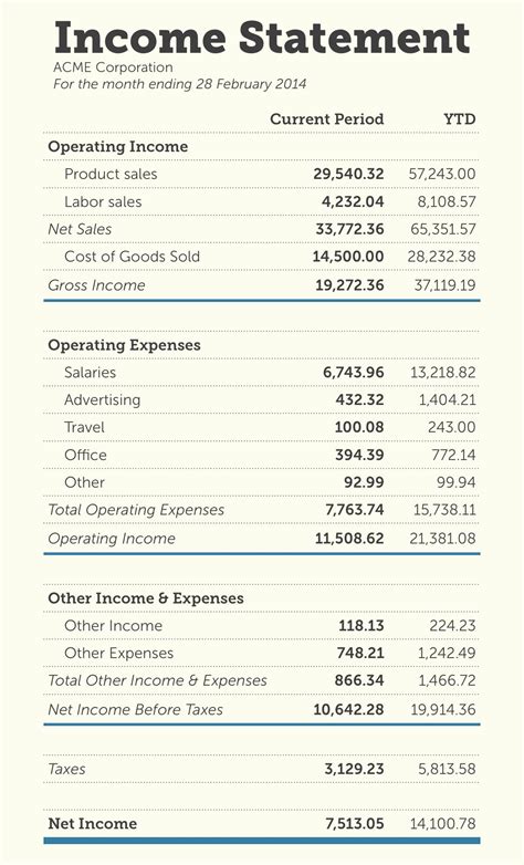 Basic Income Statement Template New Basic Profit and Loss Template Mughals | Accounting and ...