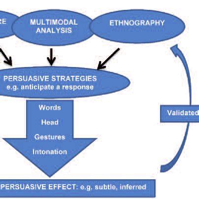 Multimodal analysis framework. | Download Scientific Diagram