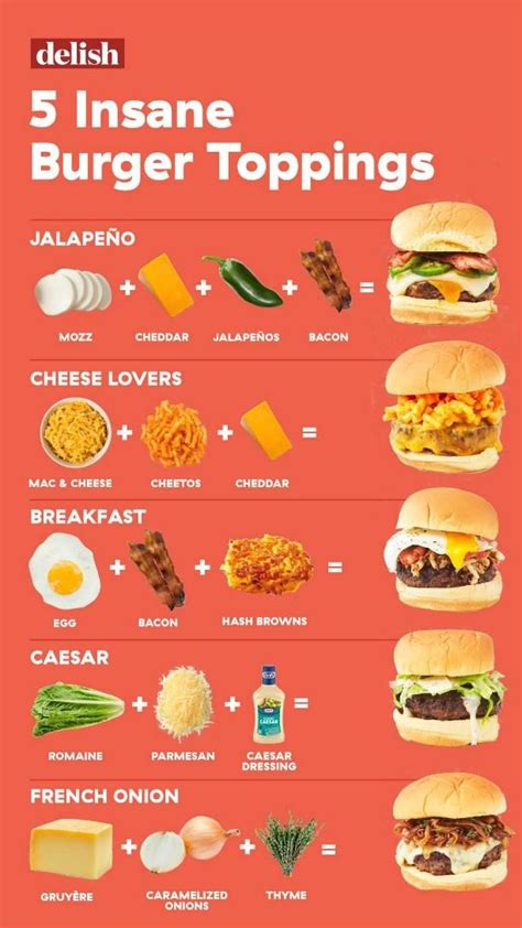 Easy Burger Recipe with Insane Toppings