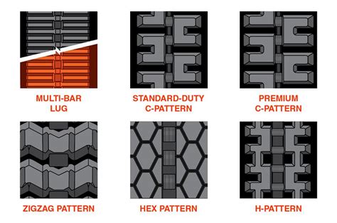 How to Choose the Right Compact Track Loader Tracks - Bobcat of Houston