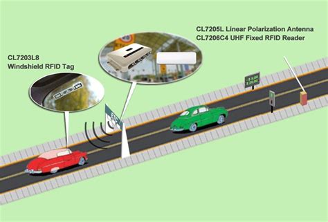 Smart traffic control systems are essential - Safety Products ...