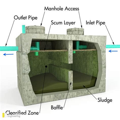 Septic Tank Size Requirements And All Details You Want To Know It ! - Engineering Discoveries