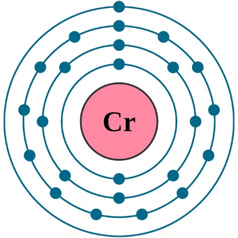 Chromium Cr (Element 24) of Periodic Table - Elements FlashCards