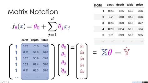 Lecture 15.02 - Matrix Notation - YouTube