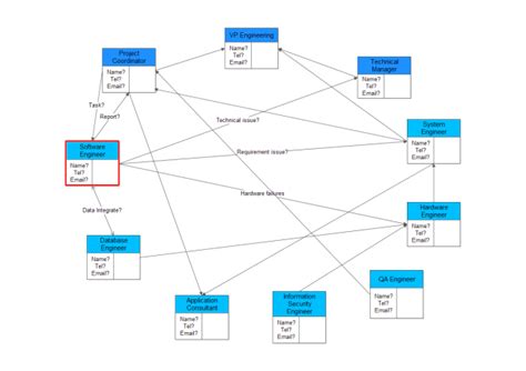 Software Engineer Relations Diagram | Free Software Engineer Relations ...