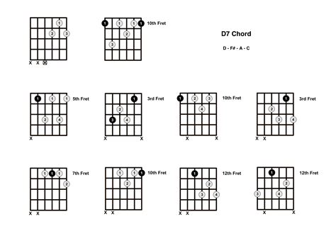 D7 Chord On The Guitar (D Dominant 7) - Diagrams, Finger Positions and Theory