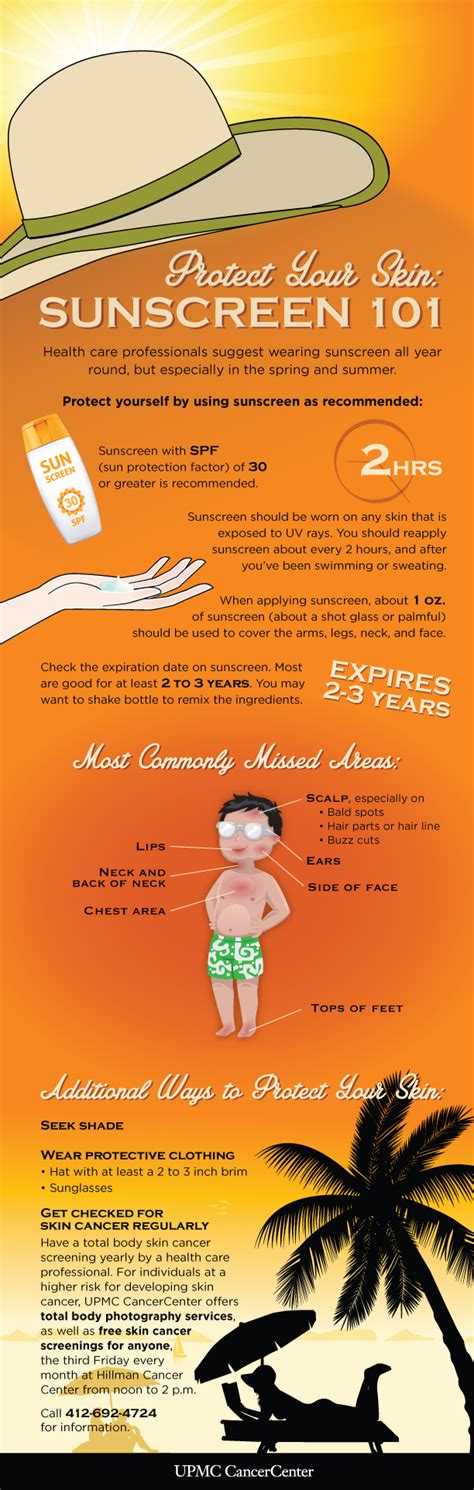 Infographic: Sunscreen 101 | UPMC HealthBeat