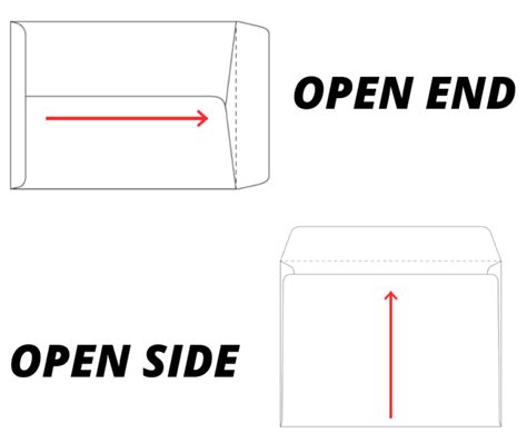 What is a Flat? | USPS Large Envelope Size | Tension