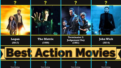 Top 100 Best Action Movies of All Time YOU MUST WATCH In a Lifetime ...