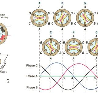 Rotating magnetic field [1]. | Download Scientific Diagram