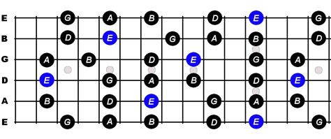 E Minor Pentatonic Scale For Guitar - Constantine Guitars | Pentatonic ...