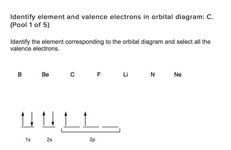 Solved Identify the element corresponding to the orbital | Chegg.com