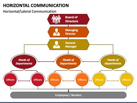 Horizontal vs Diagonal Communication: Difference and Comparison - verloop.io