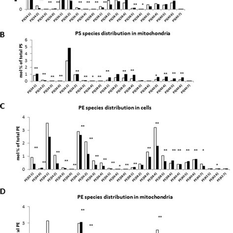 Mitotane action on structural and functional properties of MAM and ...