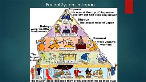 2.Year 8 History: The Feudal System in Japan - YouTube