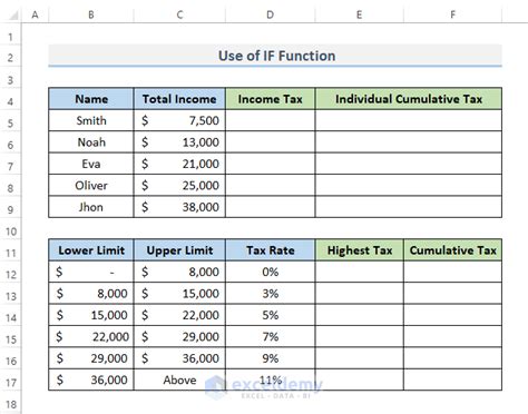 Computing the Income Tax in Excel - 4 Methods - ExcelDemy